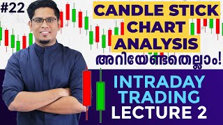 What is Candlestick Chart Types of Candles Explained  Intraday Technical Analysis Basics Malayalam [upl. by Gomer]