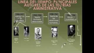 PRINCIPALES AUTORES DE LAS TEORÍAS ADMINISTRATIVAS Y SUS APORTACIONES [upl. by Pomfrey829]