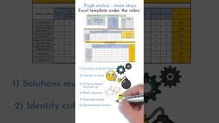 Pugh matrix excel template shorts [upl. by Colbye]