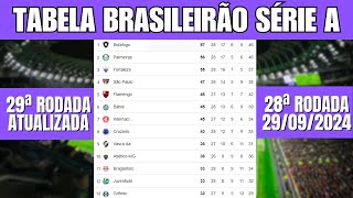 TABELA CLASSIFICAÇÃO DO BRASILEIRÃO 2024  CAMPEONATO BRASILEIRO HOJE 2024 BRASILEIRÃO 2024 SÉRIE A [upl. by Nibram233]