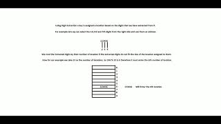 Digit Extraction Hashing Techniques [upl. by Llerref]