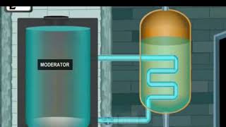 nuclear fissionnuclear reactor [upl. by Rabjohn]