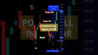 POWERFUL Tradingview Indicator [upl. by Divod]