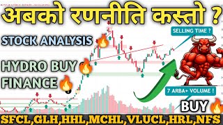 NEPSE Hits 2734  Technical amp Financial Analysis  Stock Trading amp Investment Guide  See FINANCE [upl. by Suolkcin]