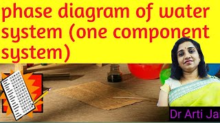 phase diagram of Water system  one component system [upl. by Nrubloc749]