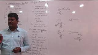 09 Section 17 ITC Apportionment of Credit and Blocked Credit [upl. by Raveaux]