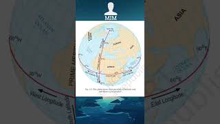 Latitude and Longitude  Geography geography latitudes longitudes upsc pcs ias [upl. by Nylesoy]