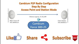 Cambium P2P Radio Configuration  Access Point and Station Mode cambium cambiumnetworks youtube [upl. by Kean776]