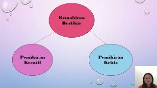 video Psikologi Pendidikan [upl. by Zerdna105]