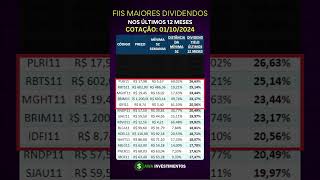 Quais FII com maiores dividendos hoje 2024 renda passiva fii dividendos rendapassiva [upl. by Adnuhsat]