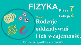 Fizyka Klasa 7 Lekcja 4 Rodzaje oddziaływań i ich wzajemność [upl. by Viehmann556]