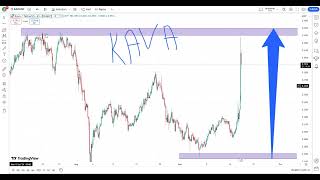 Kava KAVA Crypto Price Prediction 2024 [upl. by Nevada]