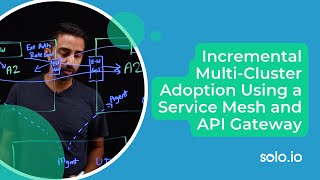 Incremental MultiCluster Adoption Using a Service Mesh and API Gateway [upl. by Pool153]