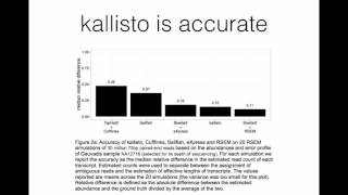 IIHG Intro to Kallisto for RNASeq [upl. by Noslrac527]