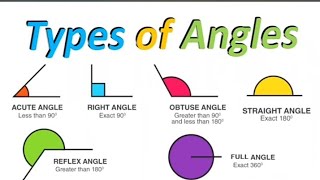 Types of Angle in maths in hindi and englisheducation ANGELES Type of Angle [upl. by Hovey496]