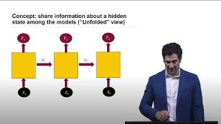 Understanding RNNs [upl. by Colly]