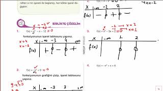 11 SINIF 2 FASİKÜL SAYFA 66  İkinci Dereceden Fonksiyonların İşaret Tablosu [upl. by Ydnar]