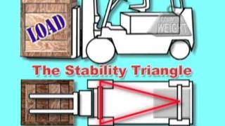 Forklift Basic Principles [upl. by Inwat]