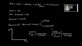 CFA Level I Economics  Highly tested Example  Demand curve and Demand Function [upl. by Ginder]