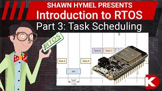 Introduction to RTOS Part 3  Task Scheduling  DigiKey Electronics [upl. by Esimorp]