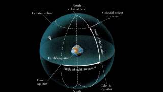 Celestial Sphere Ecliptic and the Constellations [upl. by Vitek341]