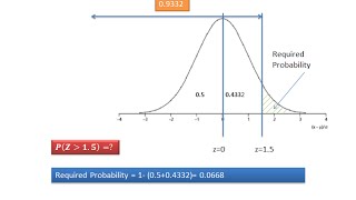 How to read value of cumulative normal probability from table [upl. by Salbu]