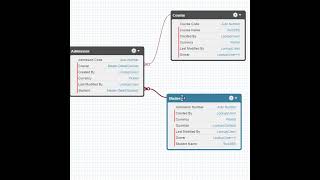 What are some points to know before deleting a Custom object [upl. by Janie]