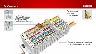 Обучение Beckhoff обзор модулей EtherCAT и KBus шины [upl. by Airemat]