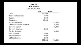 How to Prepare a Trial Balance [upl. by Glaser]