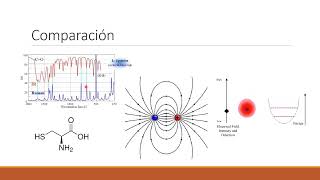 Espectroscopía Raman [upl. by Duff700]