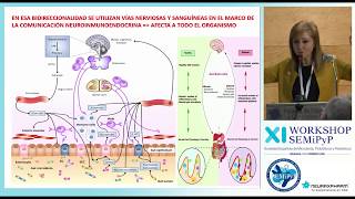 Workshops SEMiPyP 2020  Mónica De la Fuente “MicrobiotaIntestinoCerebro” [upl. by Rempe]