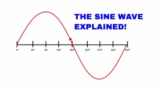 The sine wave explained AC Waveform analysis [upl. by Norraj180]