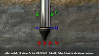 Cone Penetration Test  CPT  Geotechnical Engineering [upl. by Buehrer]