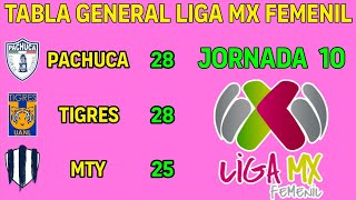 TABLA GENERAL LIGA MX FEMENIL 2024 JORNADA 10 🔥🔥🔥 [upl. by Piefer]