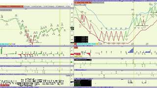 wave chart on renko [upl. by Cameron]