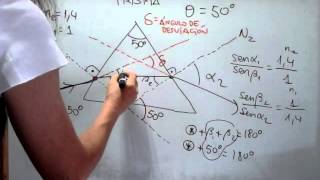 FÍSICA 2º BACHILLERATOÓPTICA GEOMÉTRICA PRISMAS Problema 1 [upl. by Veronike]