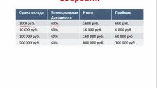 Как заработать на акциях Сбербанка 678 [upl. by Neitsirhc309]