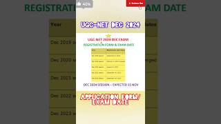 UGCNET DEC 2024 EXAM  APPLICATION FORM amp EXAM DATES 📅 ugcnet2024 nta [upl. by Resay387]