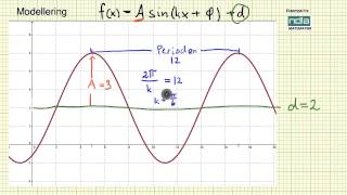 Matematikk R2 Modellering [upl. by Radmen760]