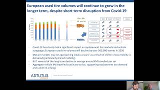 Virtual Tyre Industry Conference 2020 WASTE TYRES IN EUROPE [upl. by Holmen507]