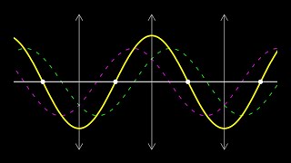 Wave interference animations constructive and destructive interference and standing waves shorts [upl. by Livvyy]