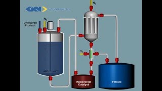 Diva Envitec Pvt Ltd  GKN Germany  Catalyst Recovery Filtration System [upl. by Adnak]