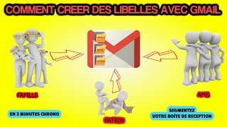 GMAIL  COMMENT CREER DES DOSSIERS OU LIBELLES [upl. by Sucramrej]