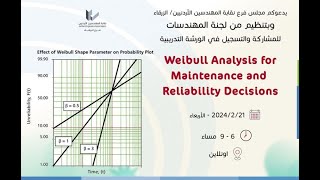 Weibull Analysis for Maintenance and Reliability Decisions [upl. by Alyaj634]