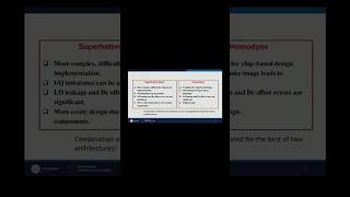 Superheterodyne Vs Homodyne  1 [upl. by Enyak]