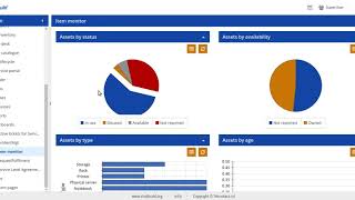 Dashboard  CMDBuild 32 [upl. by Eckblad]