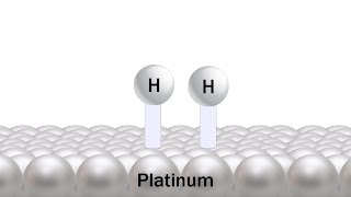 Fundamentals of Catalysis [upl. by Emlynn710]