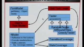 ModelBased Testing Black or White [upl. by Alard]