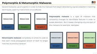 010 Obfuscation Techniques  Learn the ABC of Malware Analysis [upl. by Arorua]