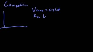 Michaelis Menten Kinetics 3 Inhibitors [upl. by Burleigh605]